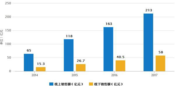 净水器市场潜力巨大 预计2017年规模将达271亿元(图2) 净水器市场潜力巨大 预计2017年规模将达271亿元(图2)